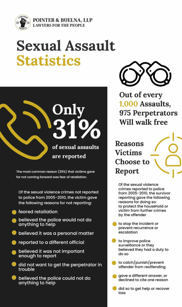 sexual assaultstatistics in California